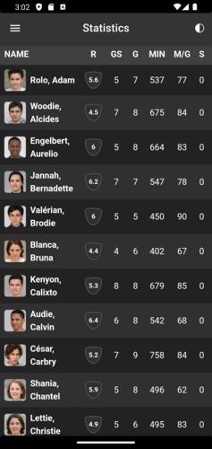 Screenshot of Coach Blitz player statistics